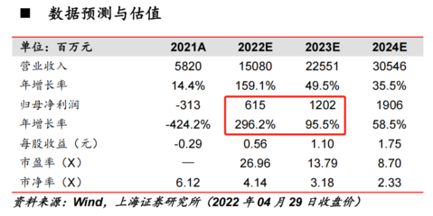 扣非凈利同比暴增43倍!光伏背板龍頭半年報出爐,海內外項目卻接連告吹
