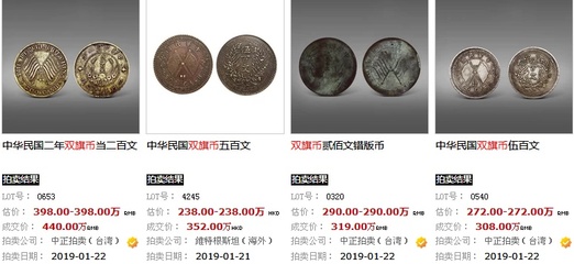 古錢幣市場的最新行情!