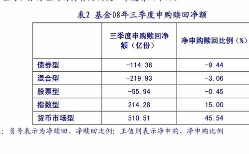 海富通回報基金 海富通基金519007