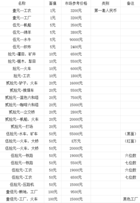 2017年3月14日第一套人民幣收藏價格表 第一套人民幣最新消息 - 攜景財富網