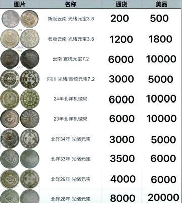 維理幣價格